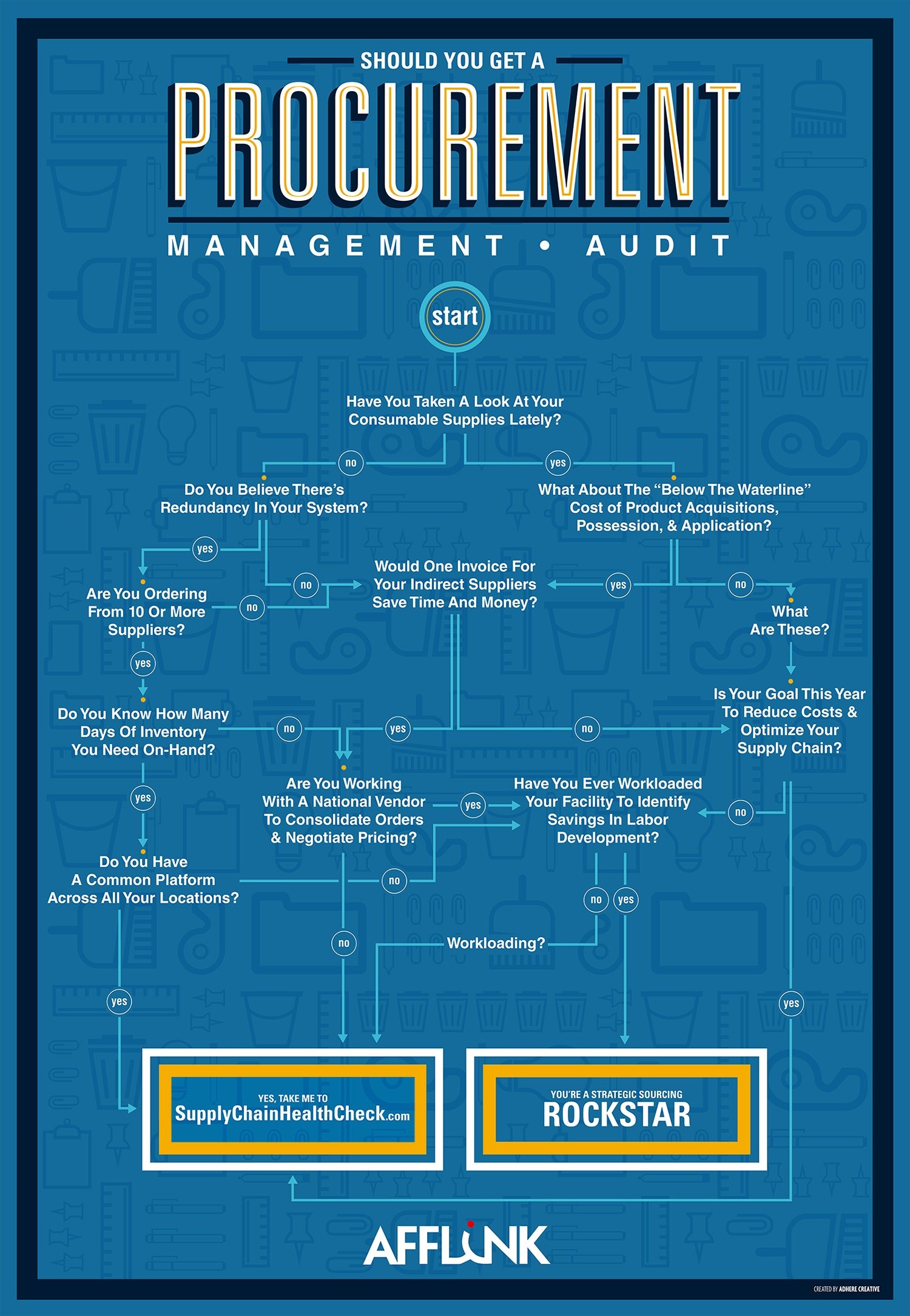 Should_You_Get_a_Procurement_Management_Audit
