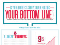 Is-Your-Indirect-Supply-Chain-Hurting-Your-Bottom-Line--infographic.jpg