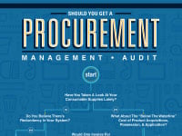 Should-You-Get-A-Procurement-Management-Audit--infographic.jpg