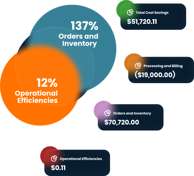 Cost Savings Summary