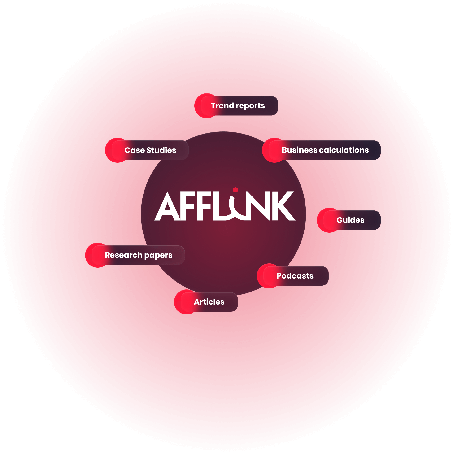 Afflink Components