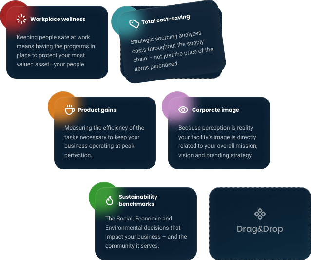 Supply Chain Analysis