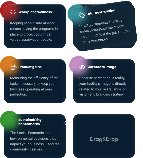 Supply Chain Analysis