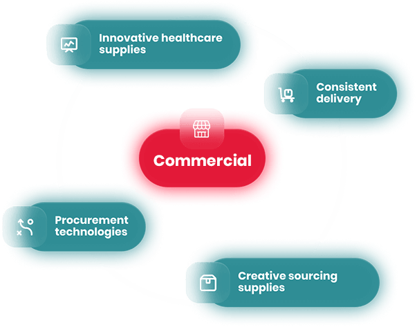 Commercial