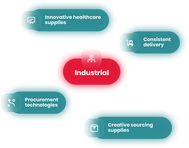 Industrial Components