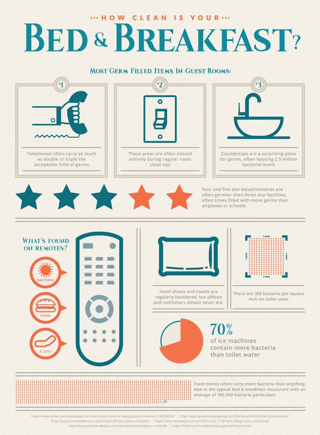 Bed and Breakfast Infographic.jpg